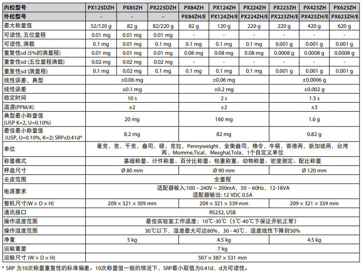 Ohaus Pioneer PX分析天平